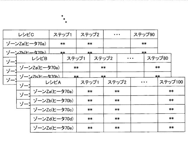 2020181259-制御方法、計測方法、制御装置及び熱処理装置 図000007