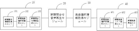 2020184297-対話型楽曲試聴方法、装置、端末及び記憶媒体 図000007