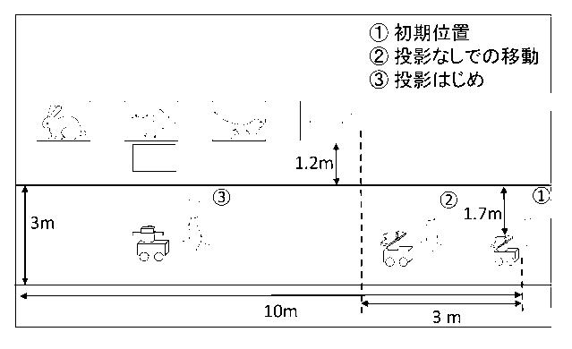 2020190904-先導案内ロボットの制御装置及び制御方法 図000007