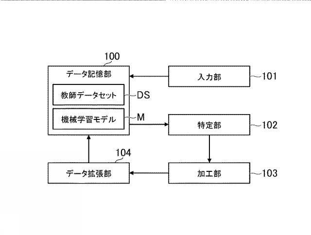 2020197833-データ拡張システム、データ拡張方法、及びプログラム 図000007