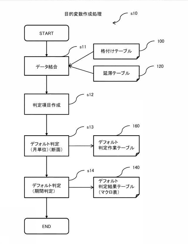2020197898-経営分析支援システム、及び経営分析支援方法 図000007