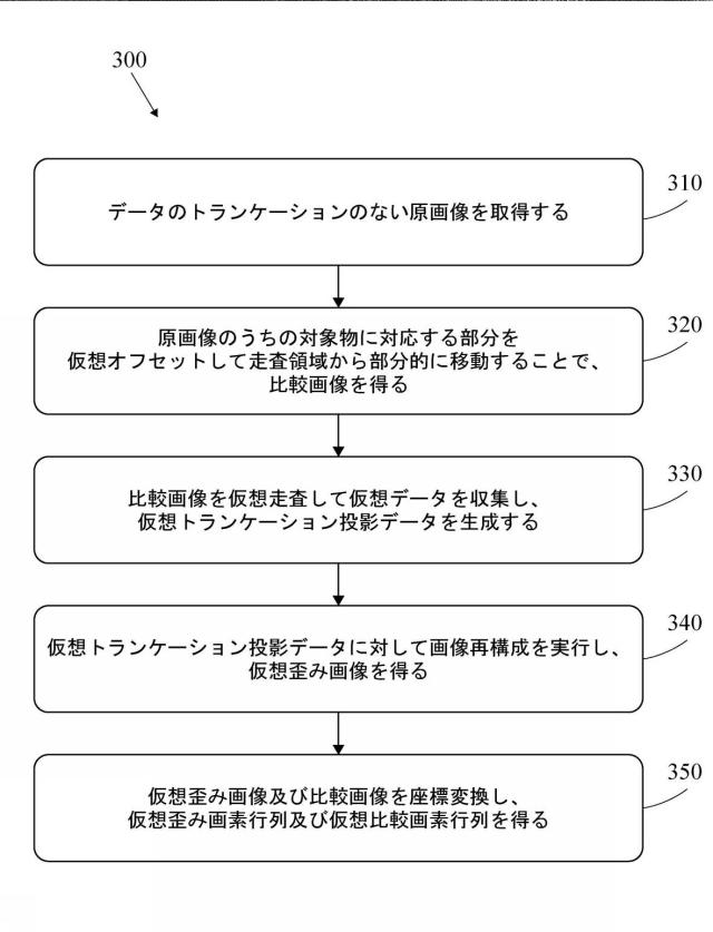 2020201941-トランケーション部分の予測画像を取得する方法及び装置 図000007