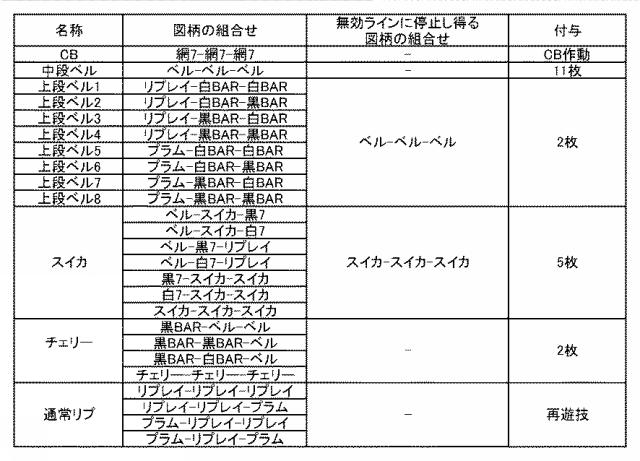 2020203035-スロットマシン 図000007