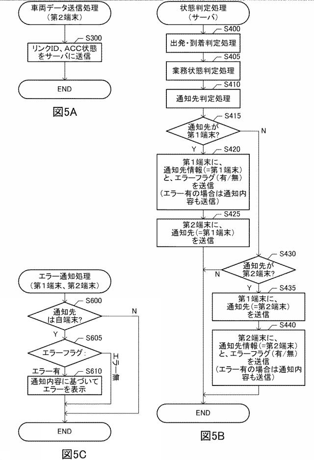 2020203753-配達支援システムおよび配達支援プログラム 図000007