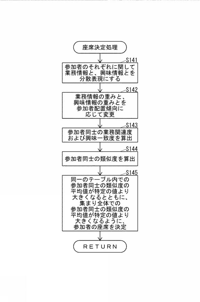 2020204923-コミュニケーション支援システムおよび座席提案プログラム 図000007