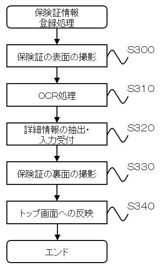 2020204924-救急医療支援システム 図000007