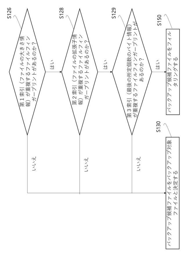 2020205021-ファイルバックアップ方法及び装置 図000007