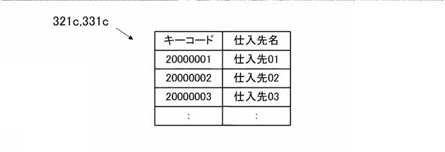 2020205022-情報処理装置、情報処理システム及びプログラム 図000007