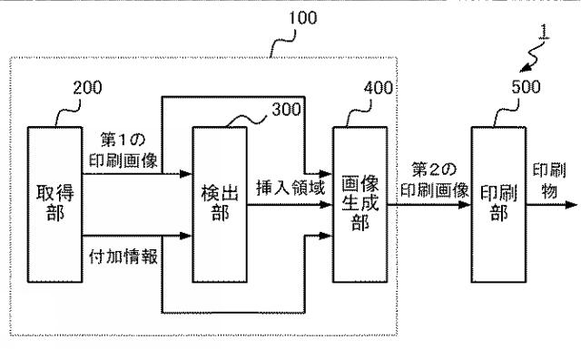 2020205570-印刷画像生成装置、印刷画像生成方法、プログラム 図000007