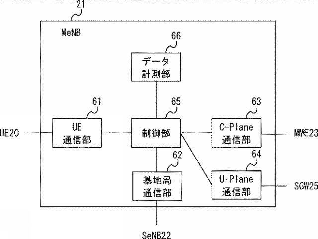 2020205650-通信端末、マスター基地局、及び通信端末の方法 図000007