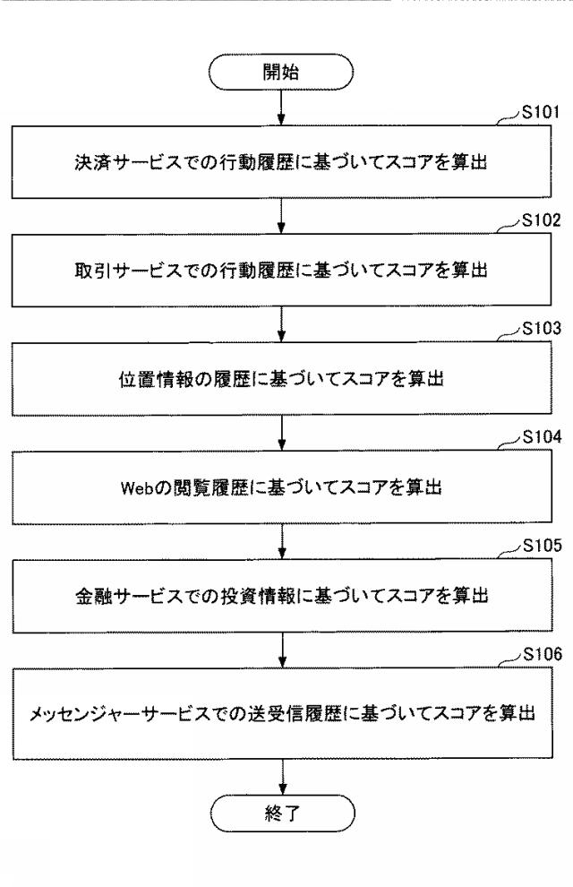 2021002170-情報処理方法、情報処理装置、及びプログラム 図000007