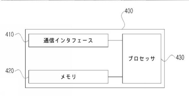 2021044819-ビーコン信号を用いてドアへの進入を管理する方法およびシステム 図000007