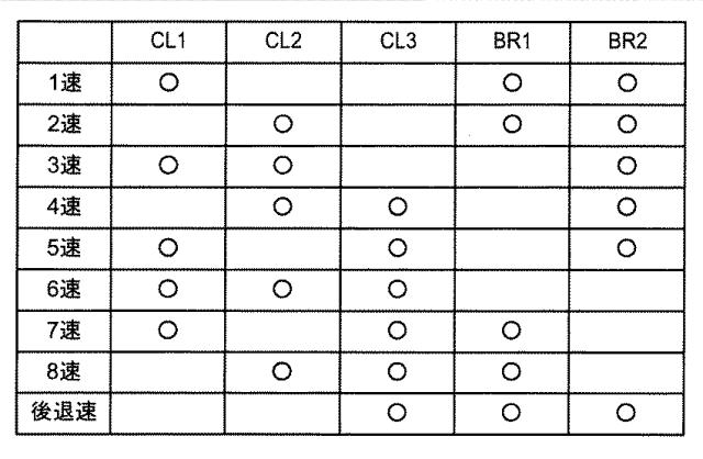 2021060059-自動変速機の潤滑制御装置 図000007