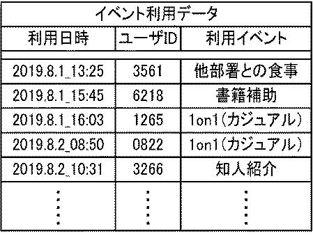 2021064189-イベント管理プログラムおよびイベント管理システム 図000007