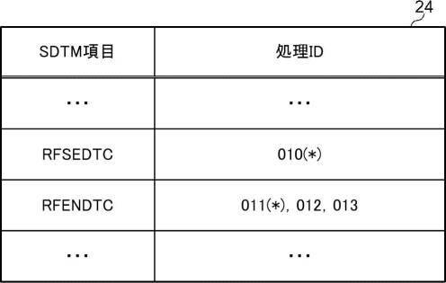 2021068120-表示制御プログラム、装置、及び方法 図000007