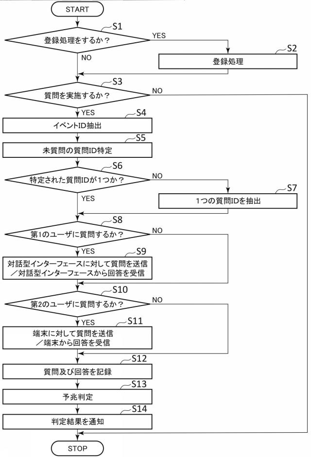 2021068204-テスト装置、テスト方法及びテストプログラム 図000007