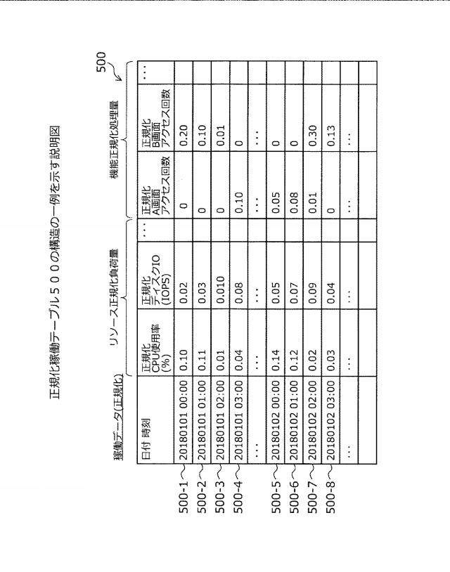 2021071889-システム分析方法、およびシステム分析プログラム 図000007