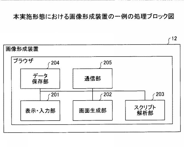 2021082350-情報処理システム、情報処理方法、サービス利用装置、及びプログラム 図000007