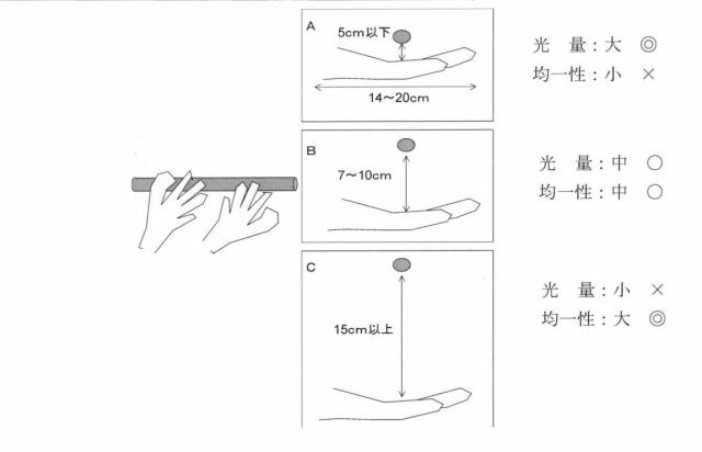 2021083947-手指殺菌乾燥器及びその低消費電力化方法 図000007