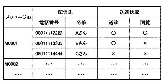 2021106024-メッセージ管理装置及びメッセージ管理方法 図000007