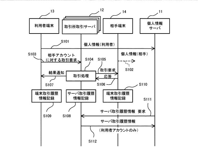 2021117950-電子通貨税申告支援システム 図000007