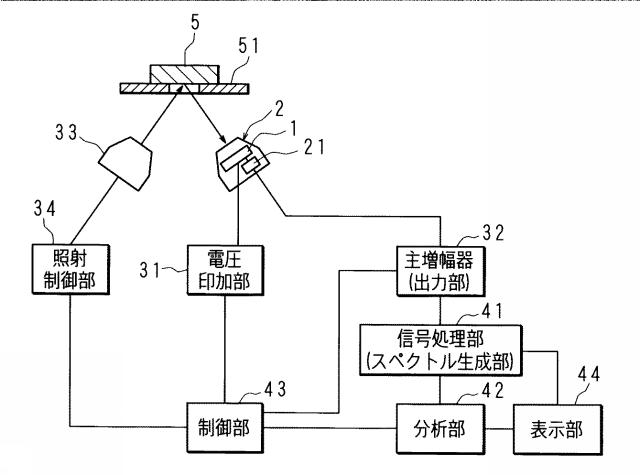 2021132224-半導体検出器、放射線検出器及び放射線検出装置 図000007