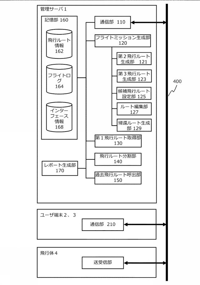 2021139875-飛行体の管理サーバ及び管理システム 図000007