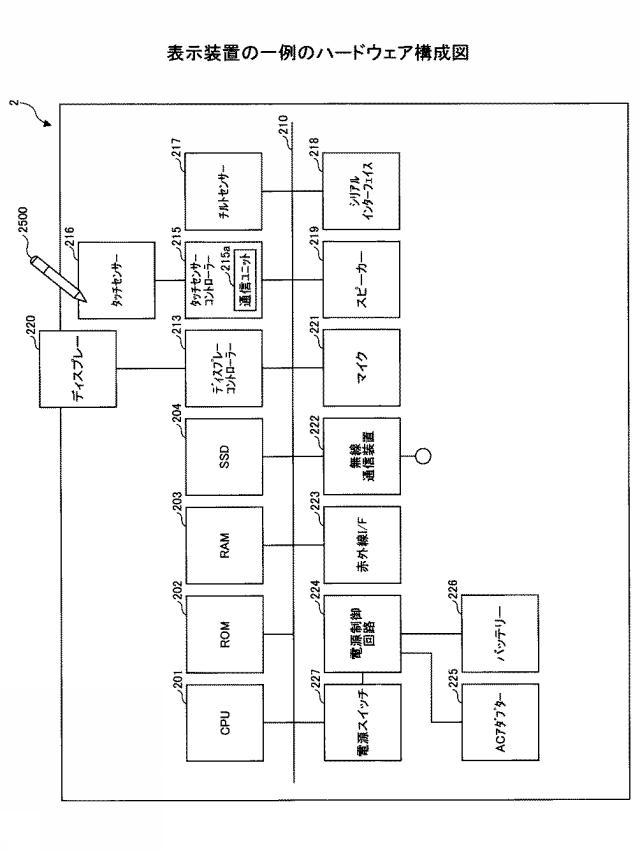 2021152884-表示装置、表示方法、プログラム、情報処理装置 図000007