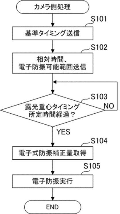 2021165856-レンズ装置、レンズ装置の制御方法およびレンズ装置の制御プログラム、 図000007