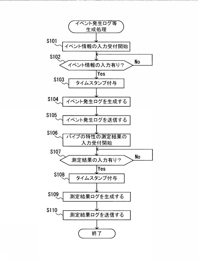 2021174227-生産情報管理方法、生産情報管理システム、及び、生産方法 図000007