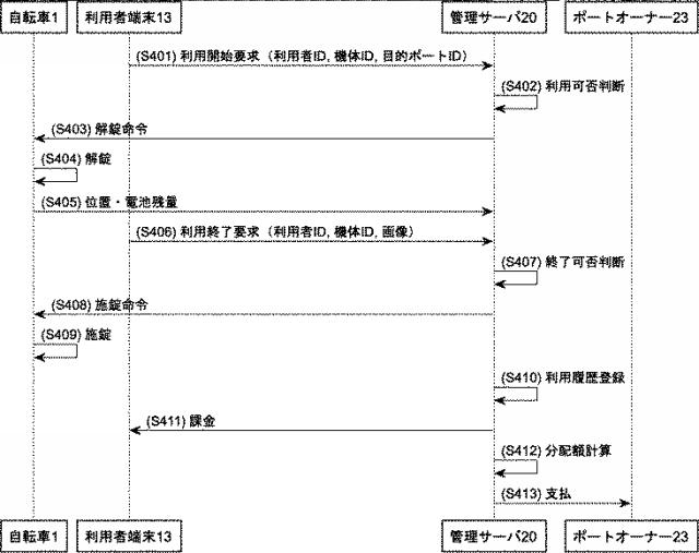 2021179662-運用支援システム 図000007