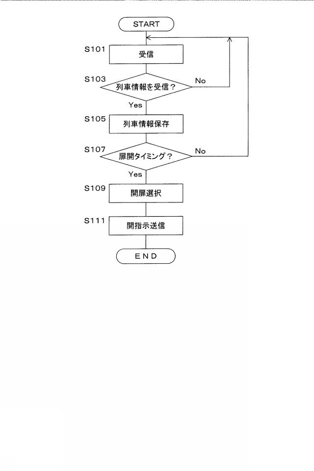 2021181299-ホームドア制御システム 図000007