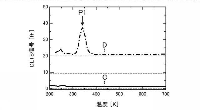 2021192397-ＳｉＣ半導体素子の製造方法及びＳｉＣ半導体素子 図000007