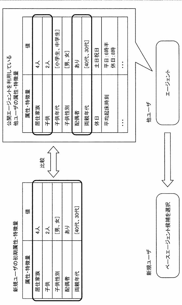 2021193469-情報処理システム、情報処理方法、および記録媒体 図000007