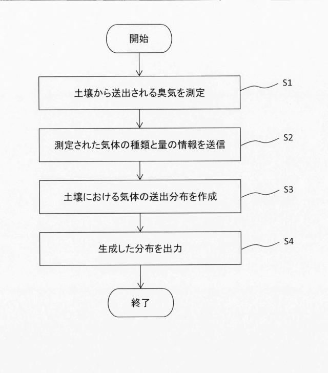 2021193894-土壌診断システム 図000007