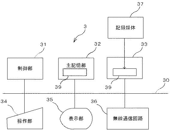 2021194355-生体信号抽出装置、生体信号抽出方法及びプログラム 図000007