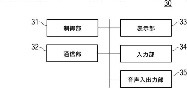 2021194467-情報処理装置、見守りシステム、および制御プログラム 図000007