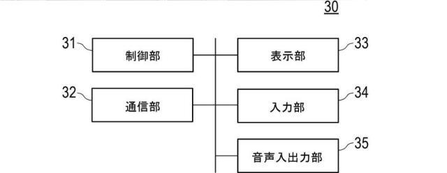 2021194468-情報処理装置、見守りシステム、および制御プログラム 図000007