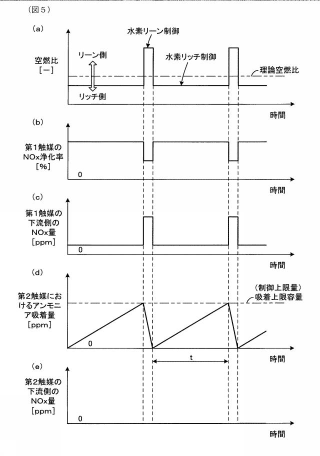 2021195905-水素燃料エンジンの排気浄化システム 図000007