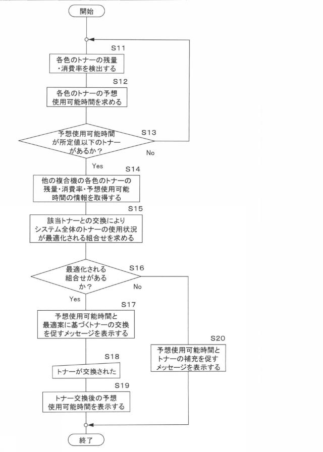 2021196386-画像形成装置 図000007