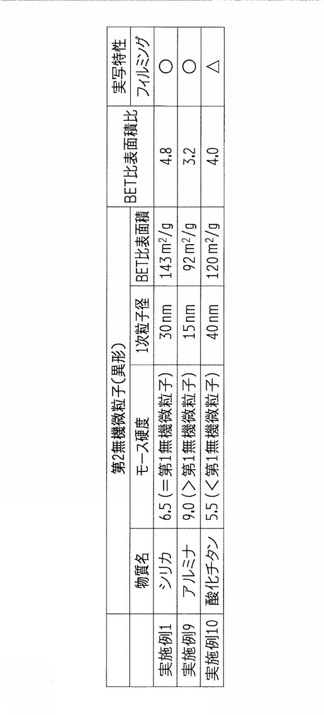 2021196412-トナー、二成分現像剤、画像形成装置、およびトナーの製造方法 図000007