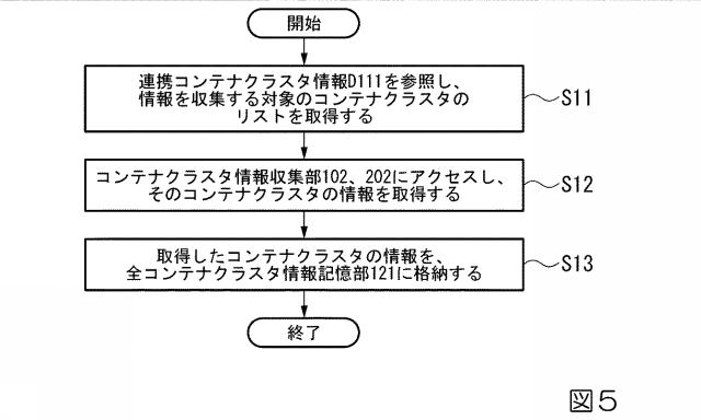 2021196808-コンテナ管理装置、コンテナ管理方法及びプログラム 図000007