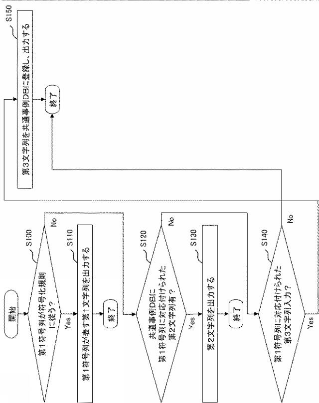 2021197689-復号装置、復号方法、及び復号プログラム 図000007