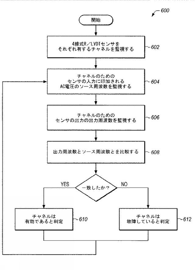 2015007630-４線式の可変差動トランス型センサの故障検出 図000008