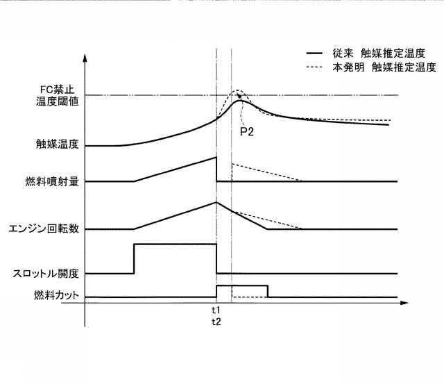 2015017581-内燃機関の触媒温度推定装置 図000008