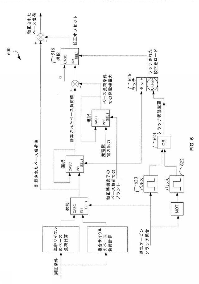 2015038345-蒸気タービンクラッチ付き複合サイクル発電プラント用ベース負荷推定 図000008