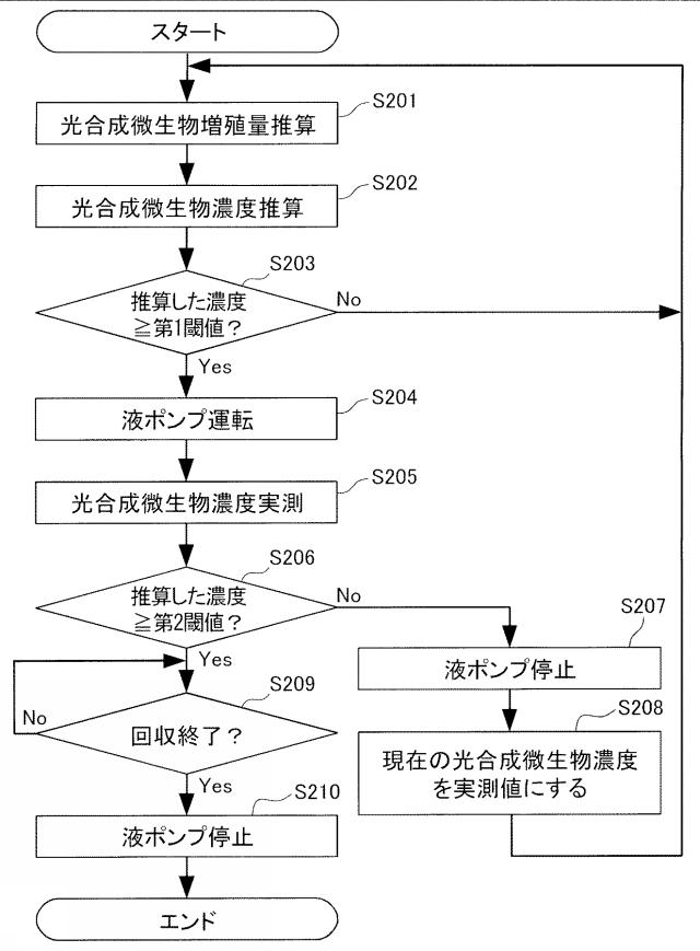 2015053873-光合成微生物培養装置およびその制御方法 図000008