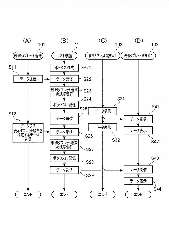 2015082171-送信システム、送信装置、及び、データ送信方法 図000008