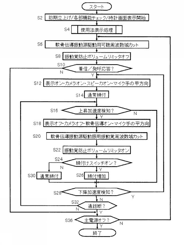 2015082818-送受話装置 図000008