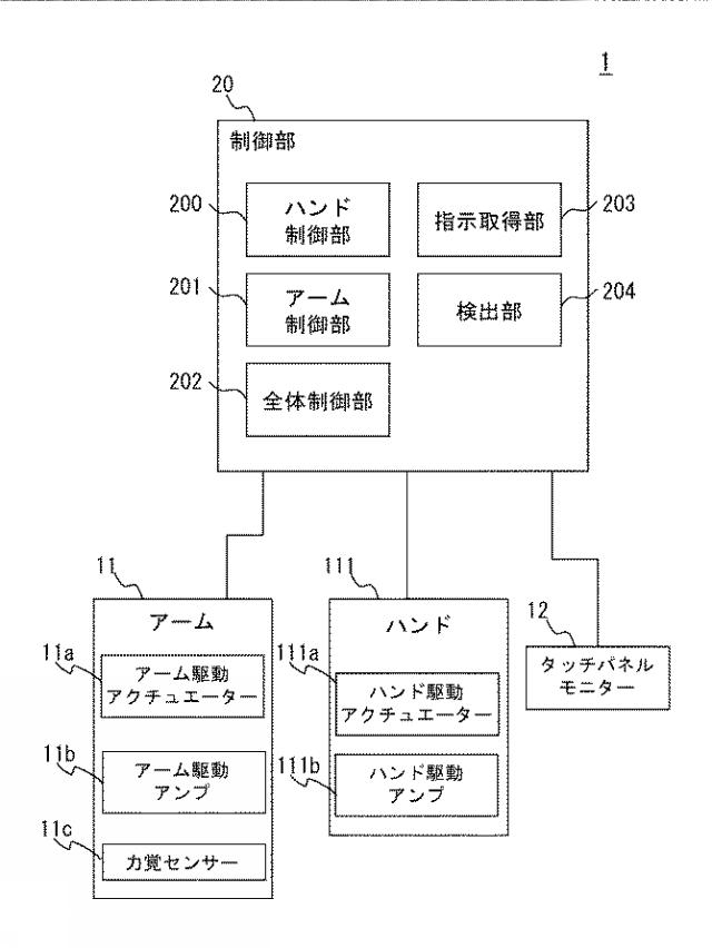 2015096290-ロボット、ロボットシステム、ロボット制御装置及び方法 図000008